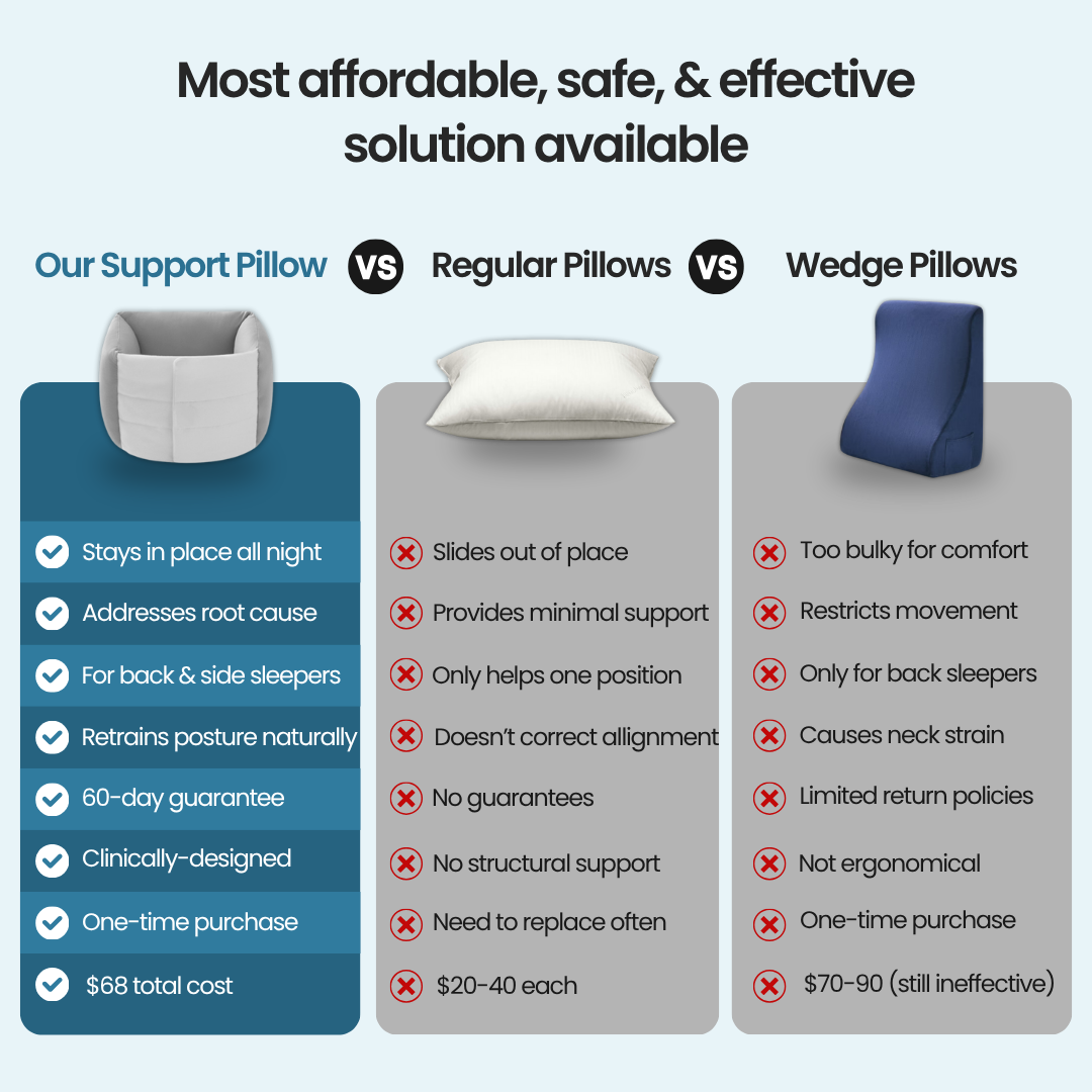 NightAlign - Support Pillow