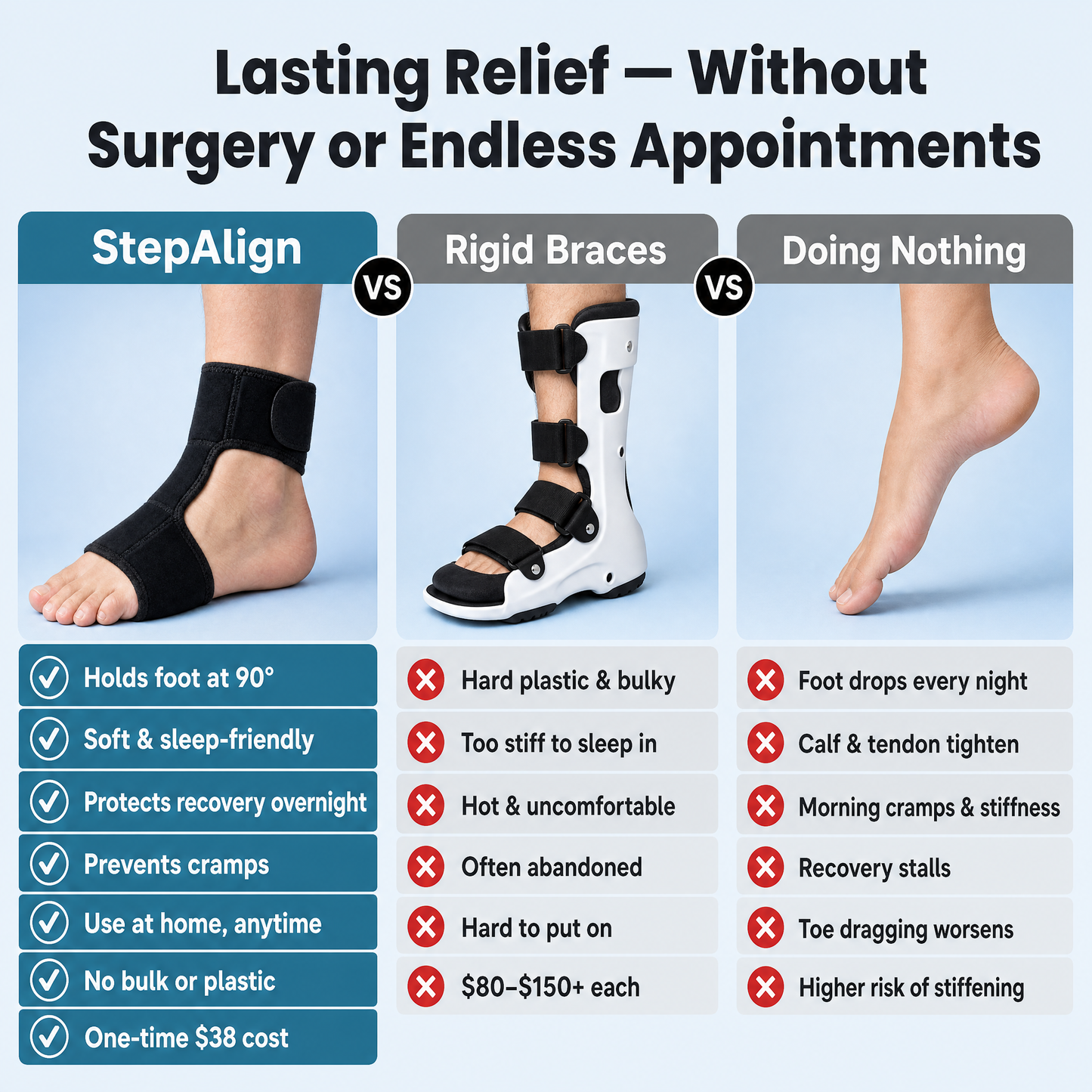 StepAlign™ Foot Support